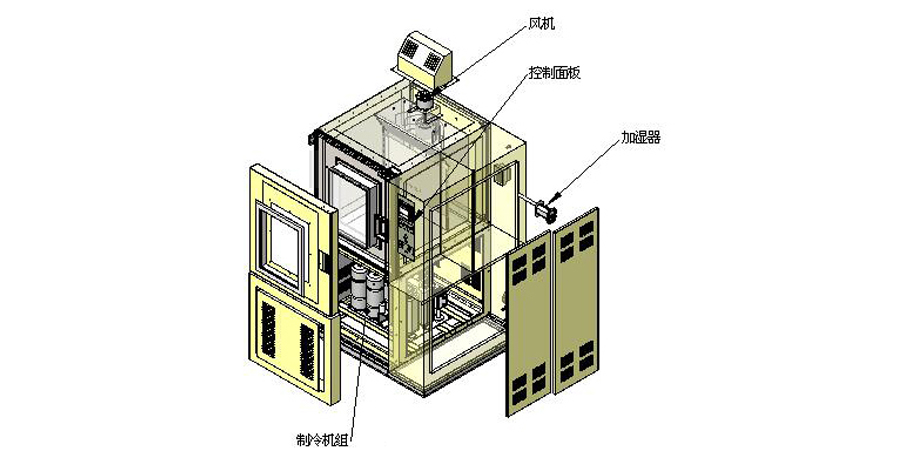 什么是恒溫恒濕箱(二) 什么是恒溫恒濕箱(二)