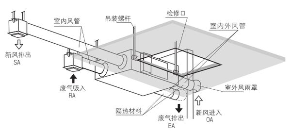 KTV包廂空氣混濁請安裝新風系統 KTV包廂空氣混濁請安裝新風系統