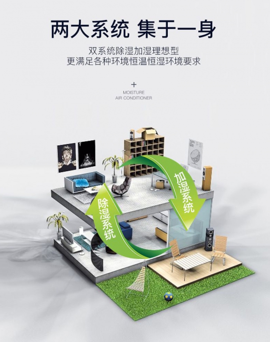 為您講解新風除濕機的雙控技術 為您講解新風除濕機的雙控技術