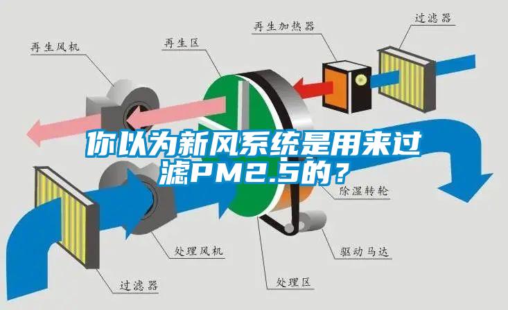 你以為新風系統是用來過濾PM2.5的？
