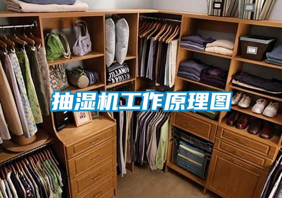 抽濕機工作原理圖