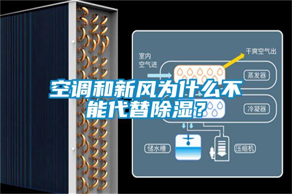 空調和新風為什么不能代替除濕？