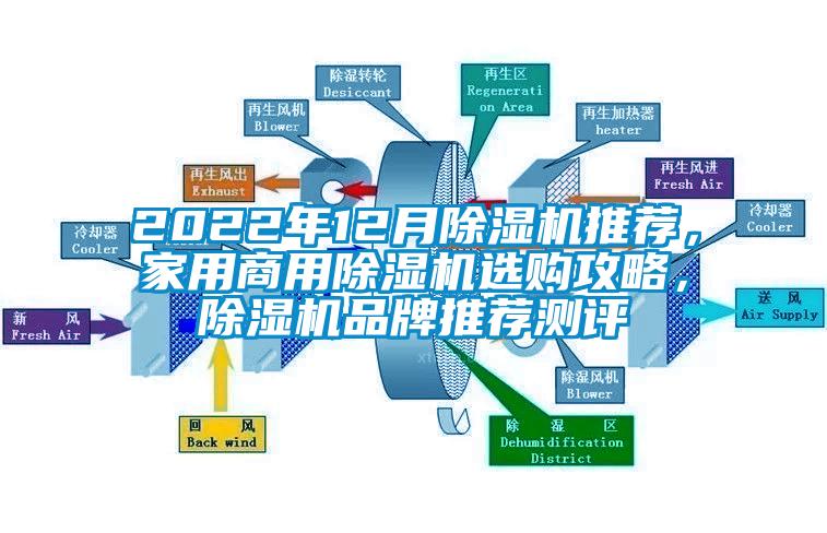 2022年12月除濕機推薦,家用商用除濕機選購攻略,除濕機品牌推薦測評