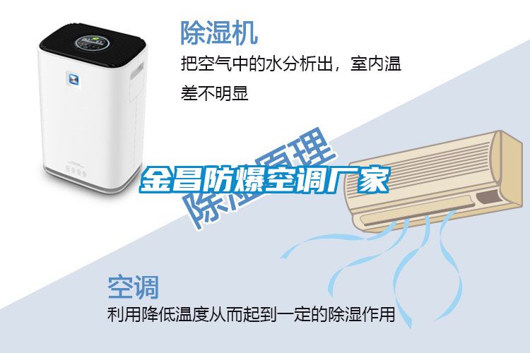 金昌防爆空調廠家