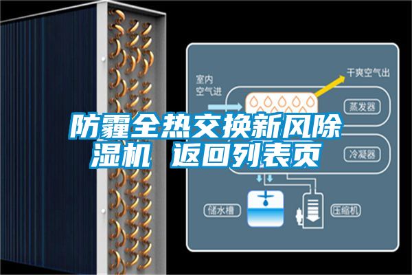 防霾全熱交換新風除濕機 返回列表頁