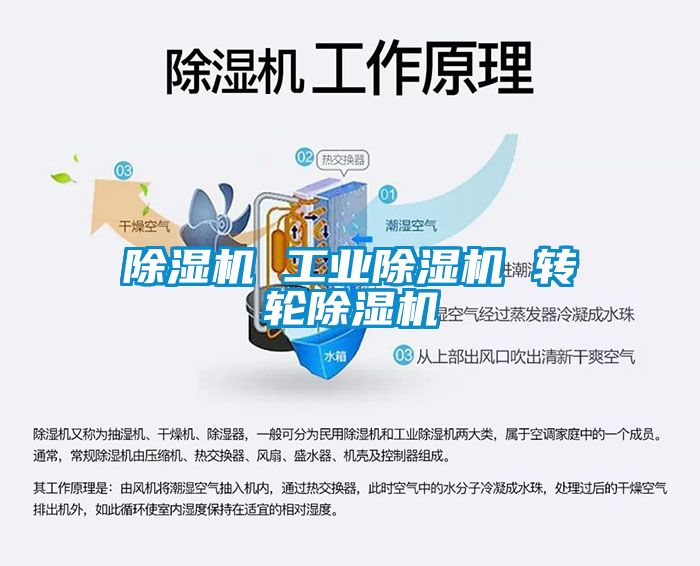 除濕機 工業除濕機 轉輪除濕機